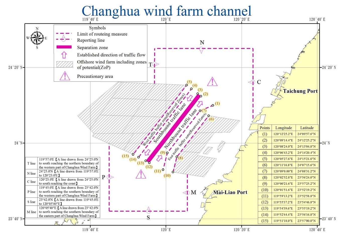 The-Changhua-Wind-Farm-Channel-2