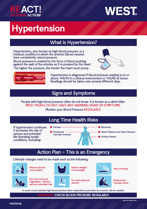 React-Hypertension